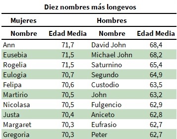 Andalucía, colonia de los jubilados&nbsp;europeos